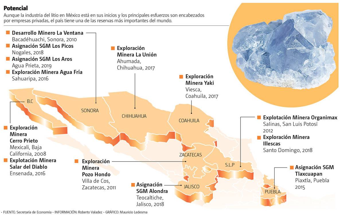 $!Quieren que litio sea considerado propiedad de la nación; plantean diálogo con los concesionarios