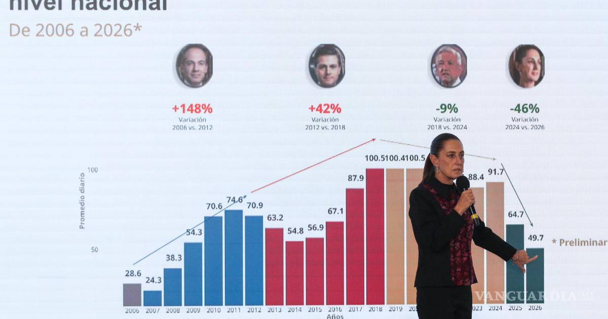 La doble traición de Morena