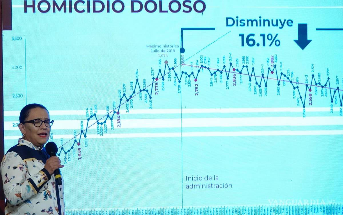 $!Rosa Icela Rodríguez, secretaria de Seguridad Pública y Protección Ciudadana presenta informe quincenal de resultados | Foto: Cuartoscuro