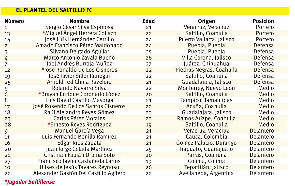 $!¡Se llegó el día! Saltillo FC debuta en la Serie A