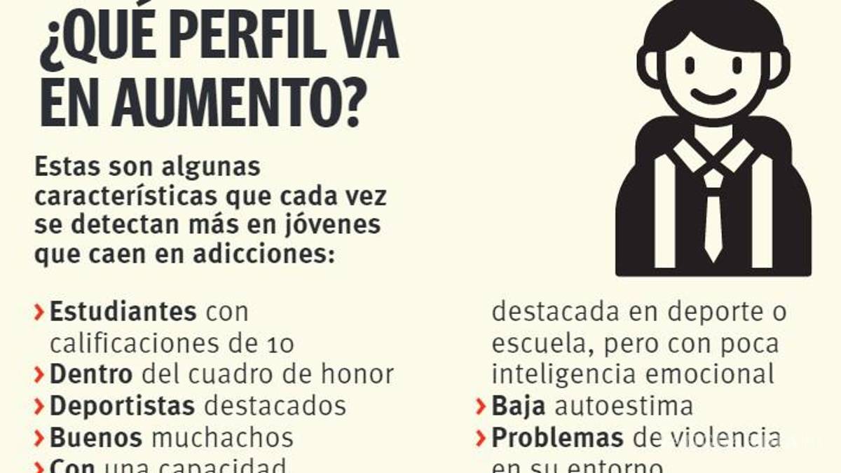 Caen en adicciones alumnos inteligentes académicamente en Coahuila; cambia perfil de personas atendidas en CIJ