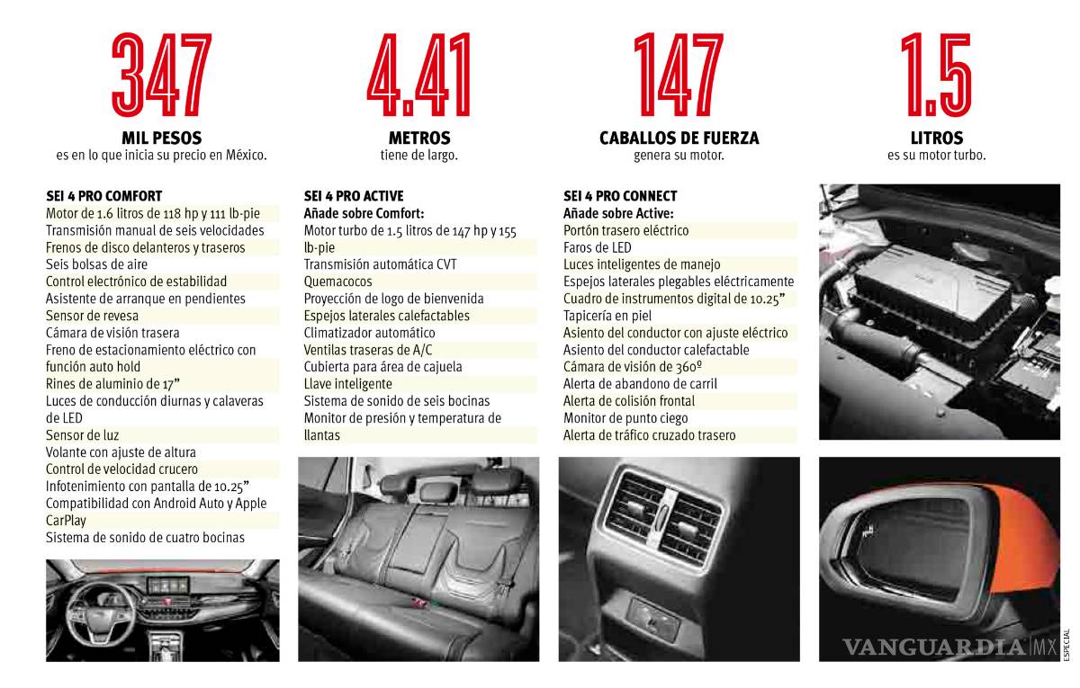 $!El JAC Sei 4 Pro llega a paso acelerado