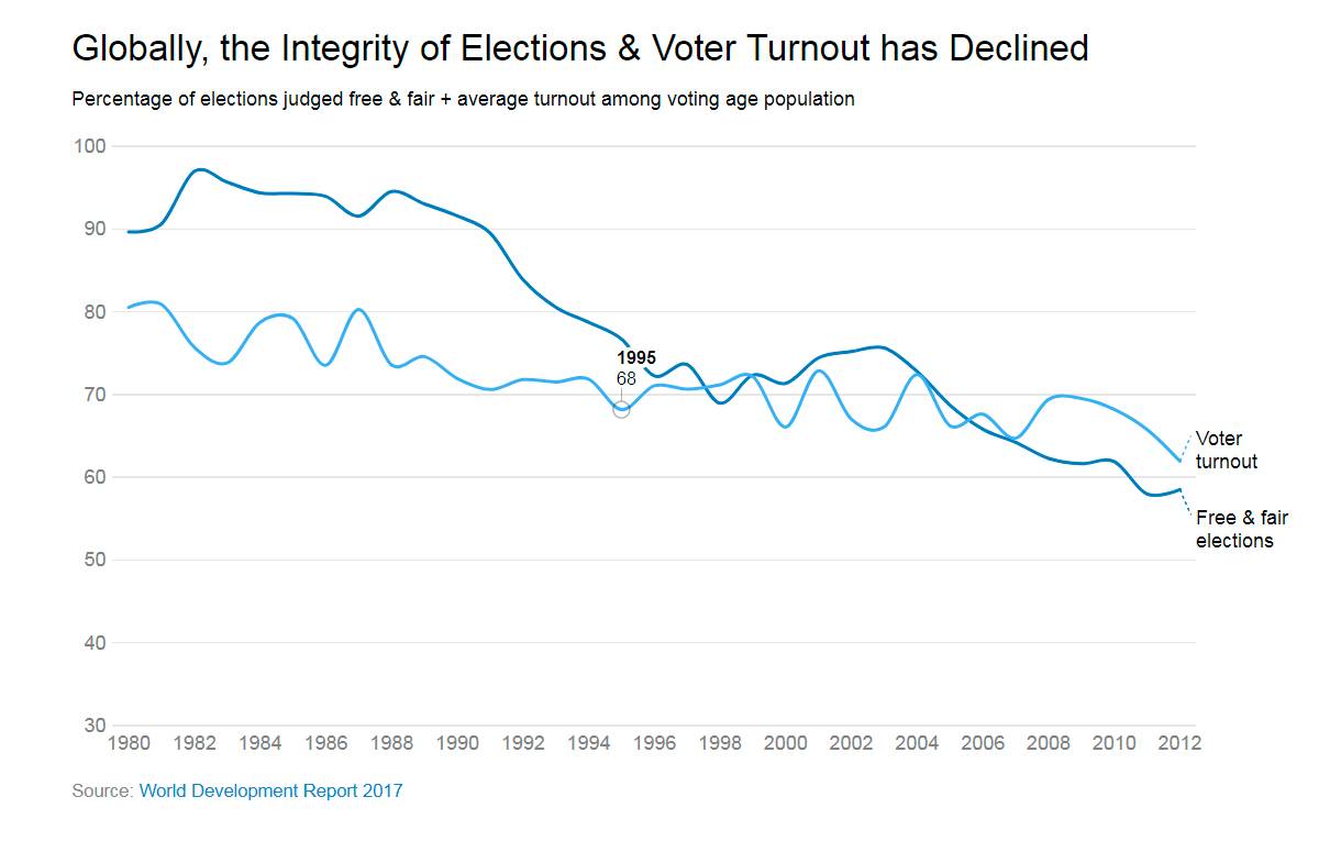 $!2017, el año que acaba, resumido en 12 gráficos