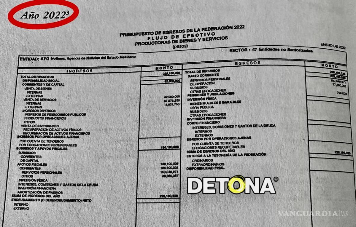 $!2022. Presupesto ejericido por Notimex.