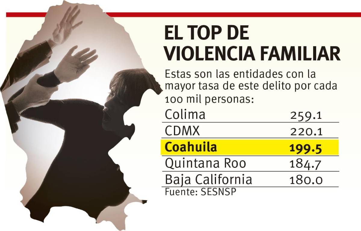$!Gráfico: Edson García