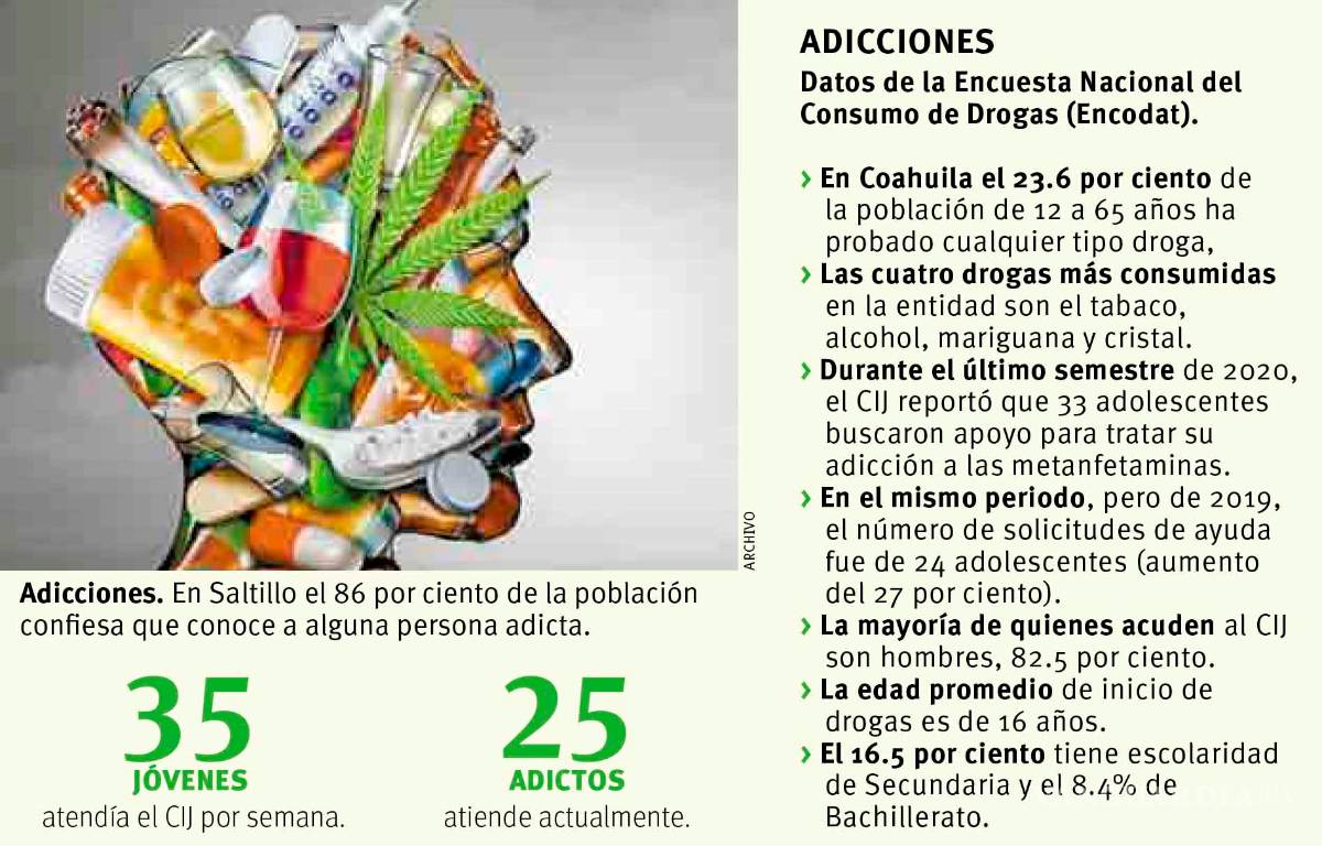 $!Trunca el COVID-19 rehabilitación de 30% de jóvenes adictos en Saltillo