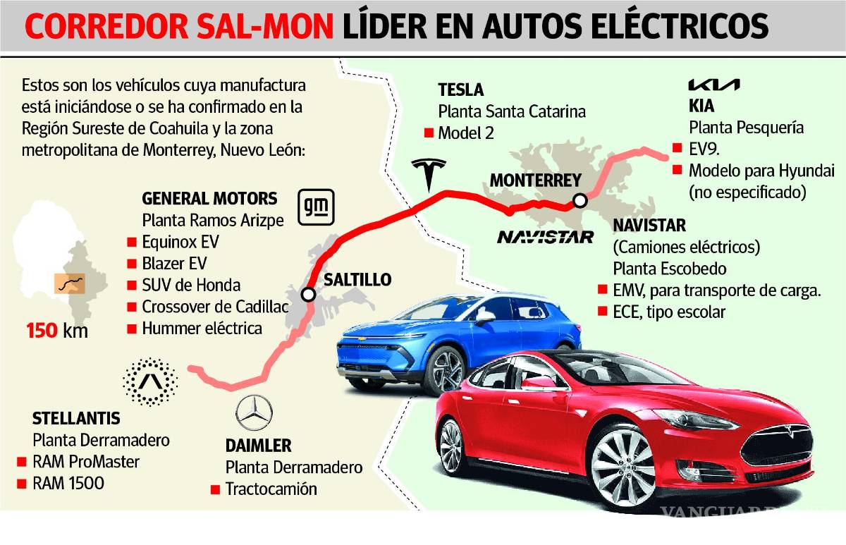 $!Gráfico: Roberto González