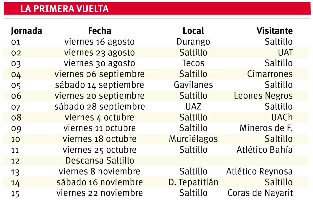 $!Saltillo ya tiene calendario para la Serie A