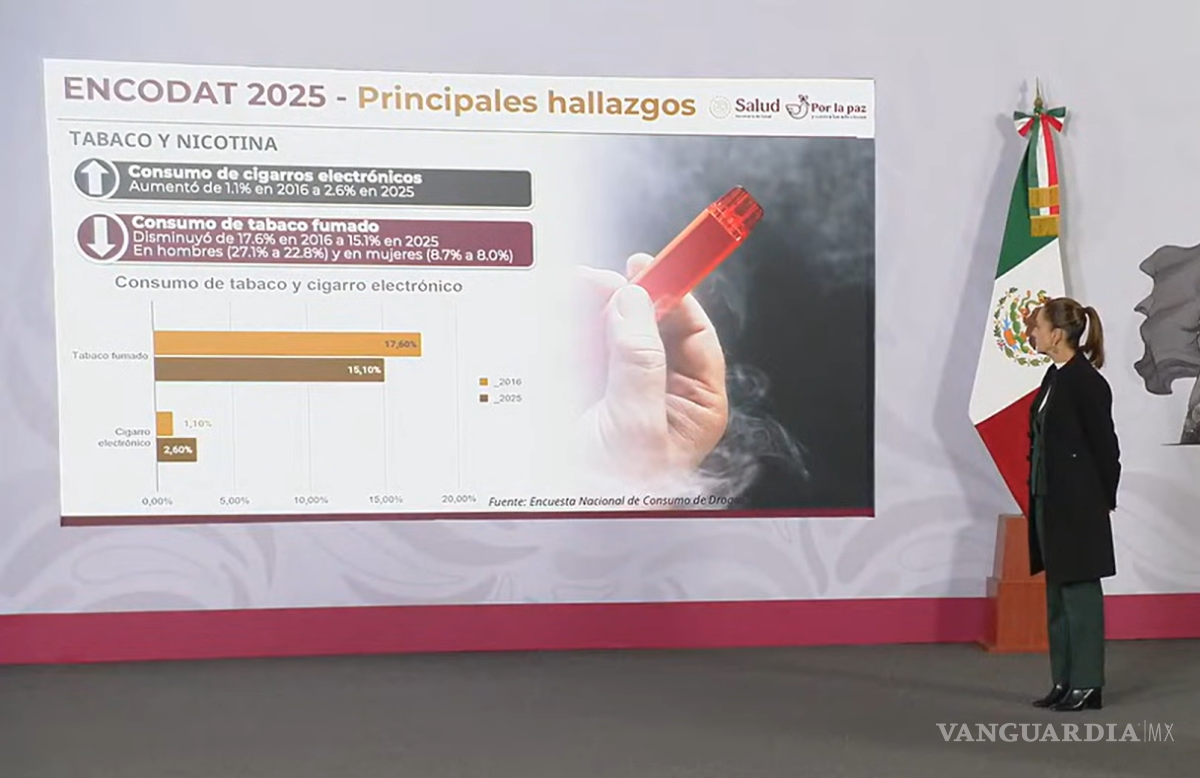 $!Claudia Sheinbaum durante la presentación de datos sobre adicciones, donde subrayó la importancia de fortalecer la prevención entre jóvenes y adultos