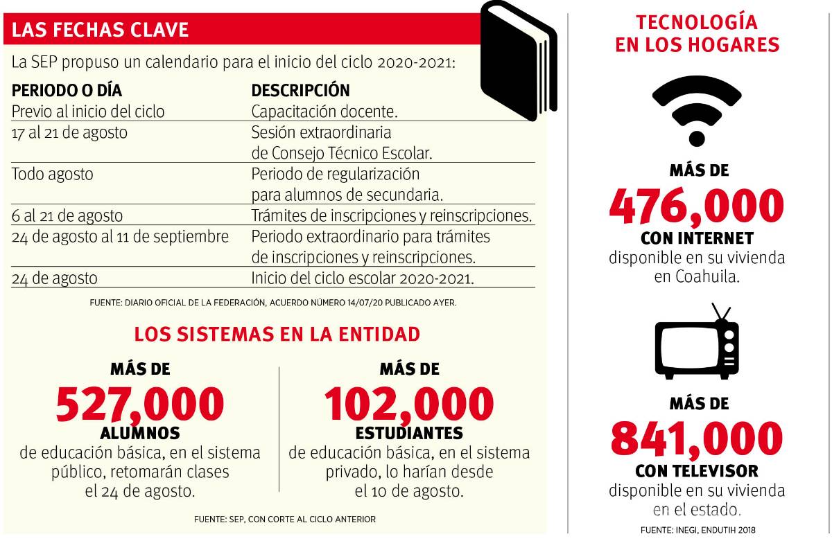 $!Coahuila se suma al plan de la SEP: clases, en línea y por TV