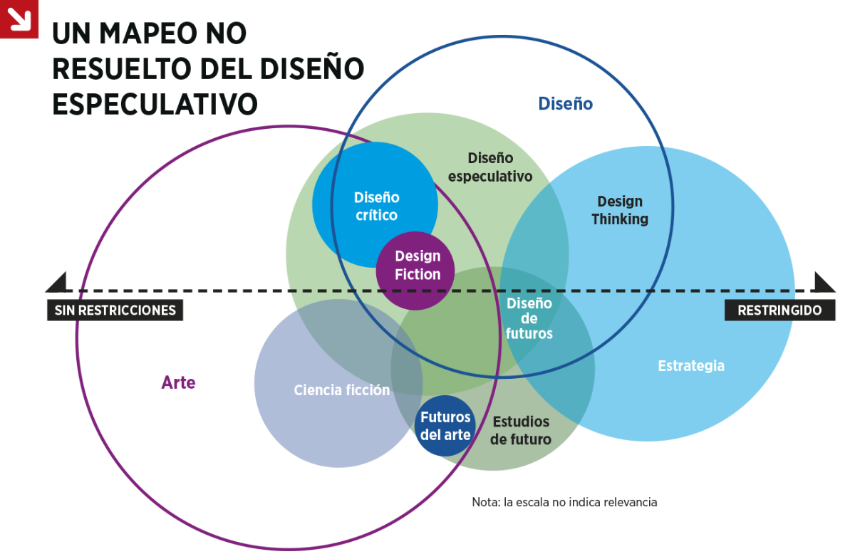 $!En esta imagen se muestra cómo diferentes áreas de estudio se correlacionan entre sí. A la derecha se encuentran elementos con mayores limitaciones y un poco más rígidas. A la izquierda, en cambio, se encuentran áreas con más libertad. El esquema fue diseñado por Elliott P. Montgomery.