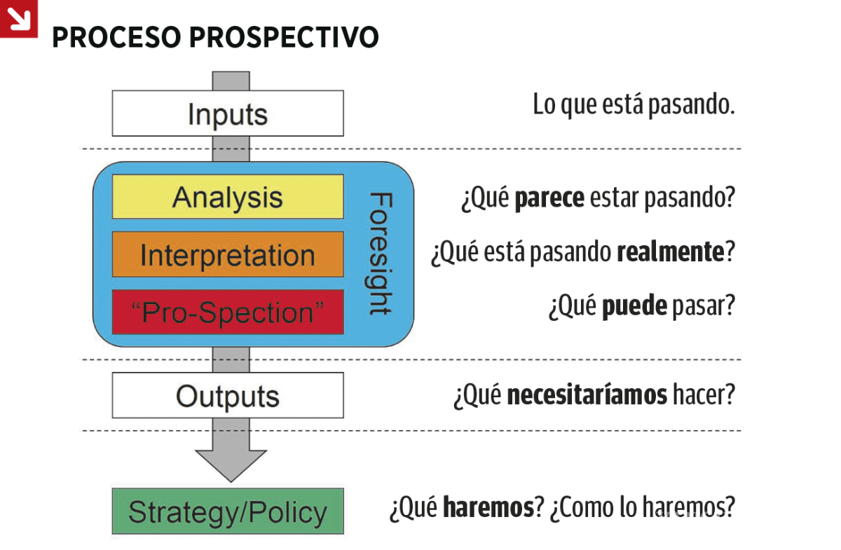 $!Este método de trabajo fue desarrollado en el departamento de planificación de la Universidad Tecnológica de Swinburne en Melbourne, Australia.