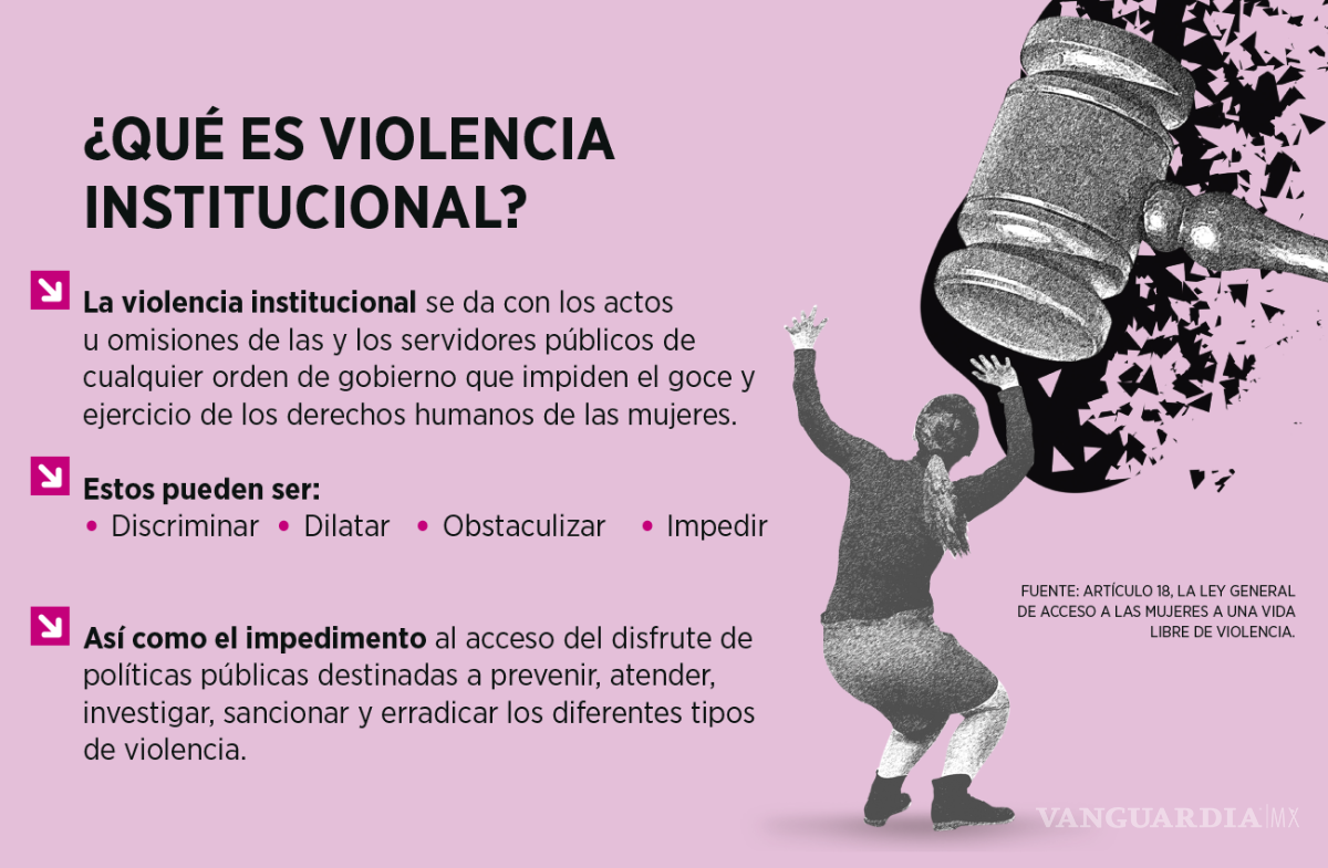 $!Violencia contra la mujer: cuando el agresor también es el Estado