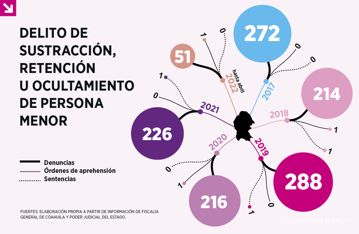 $!Violencia contra la mujer: cuando el agresor también es el Estado