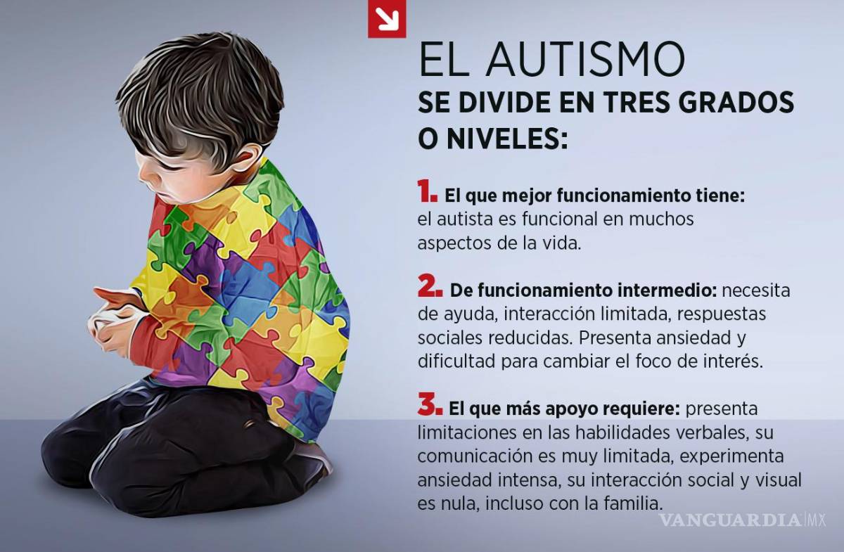 $!Gráfica: Edgardo Barrera