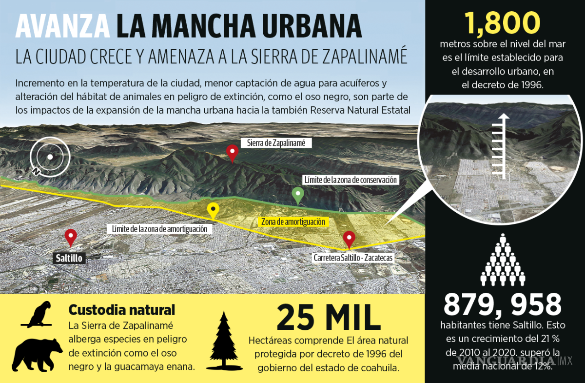 $!Mancha urbana de Saltillo invade frontera con Sierra de Zapalinamé