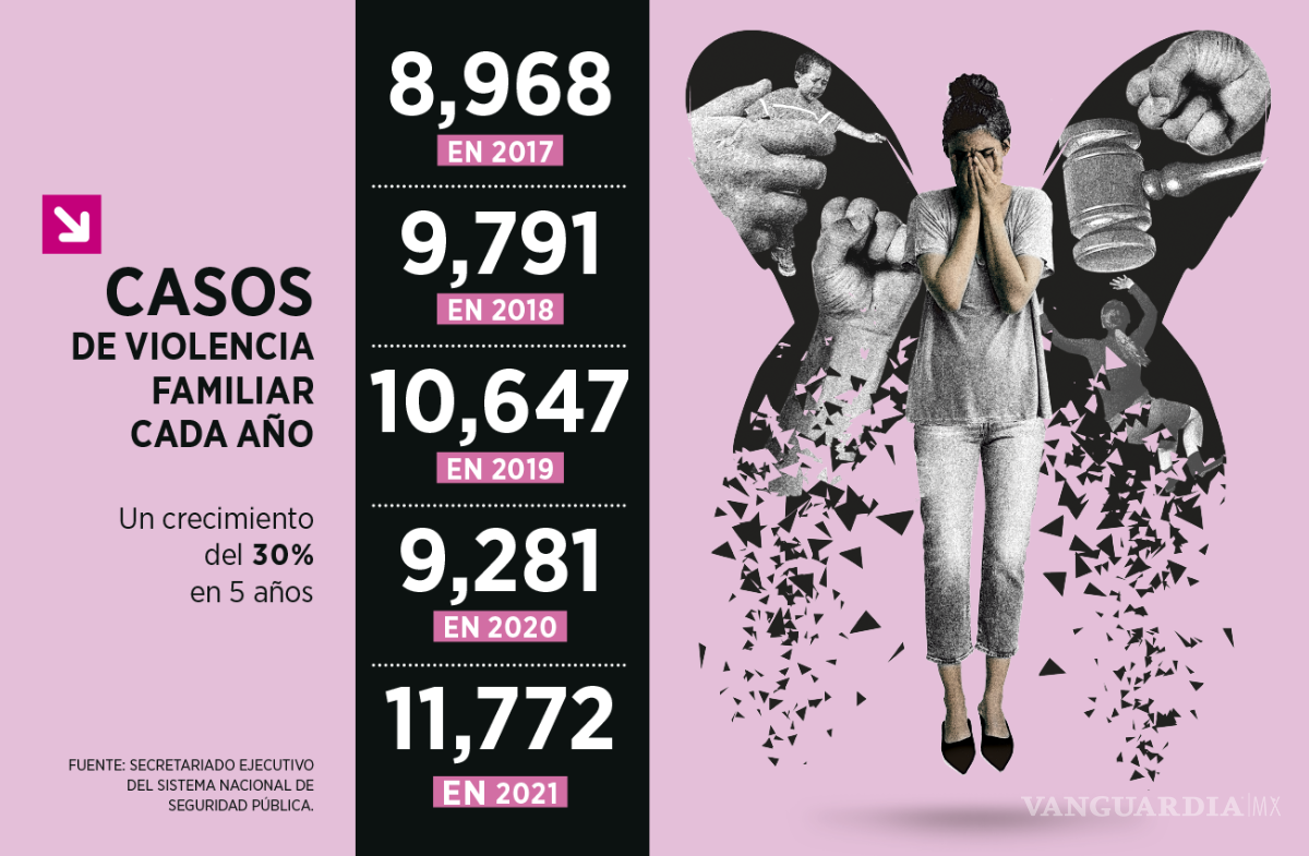 $!Violencia contra la mujer: cuando el agresor también es el Estado