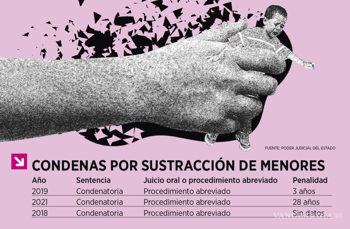 $!Violencia contra la mujer: cuando el agresor también es el Estado