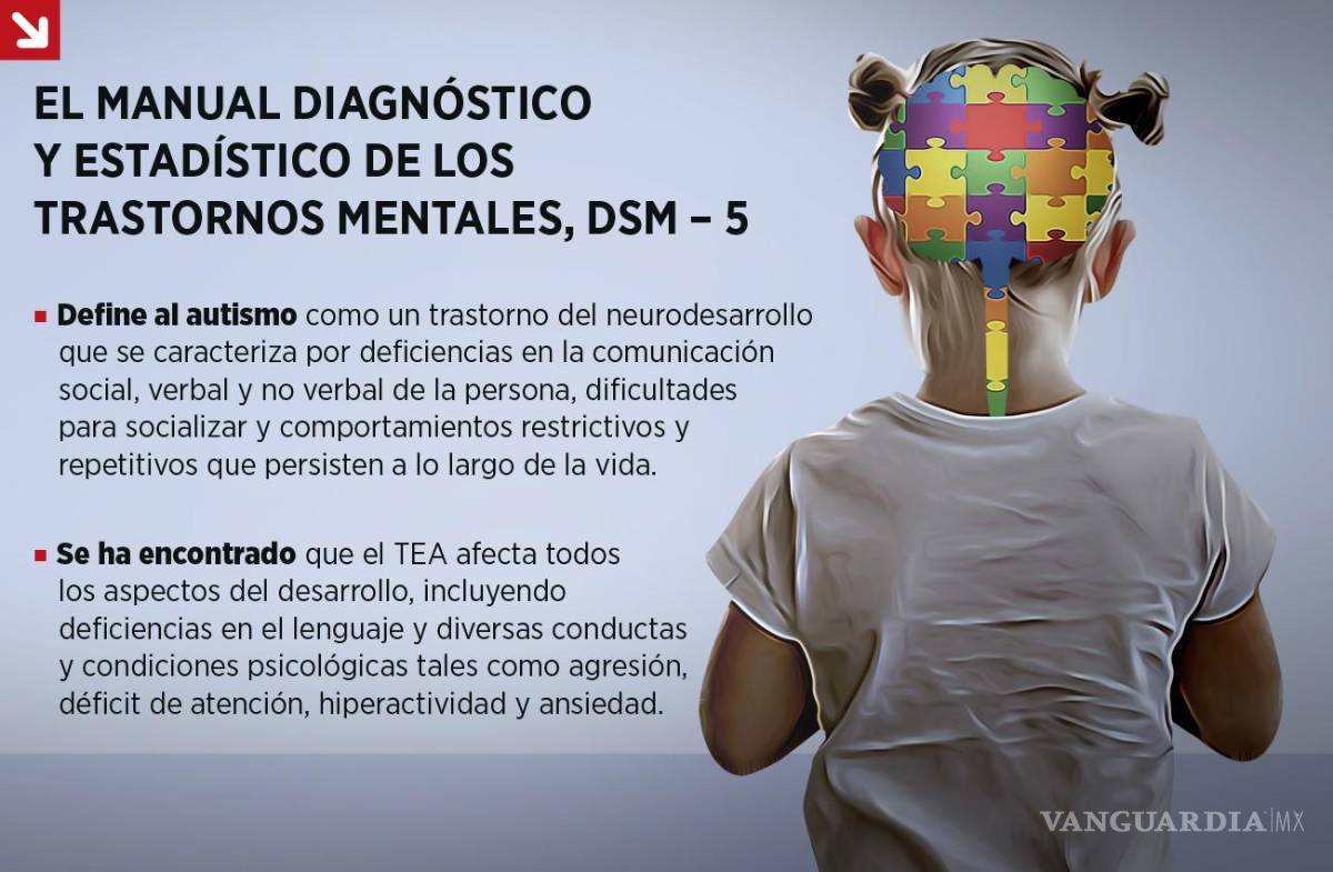 $!Gráfica: Edgardo Barrera