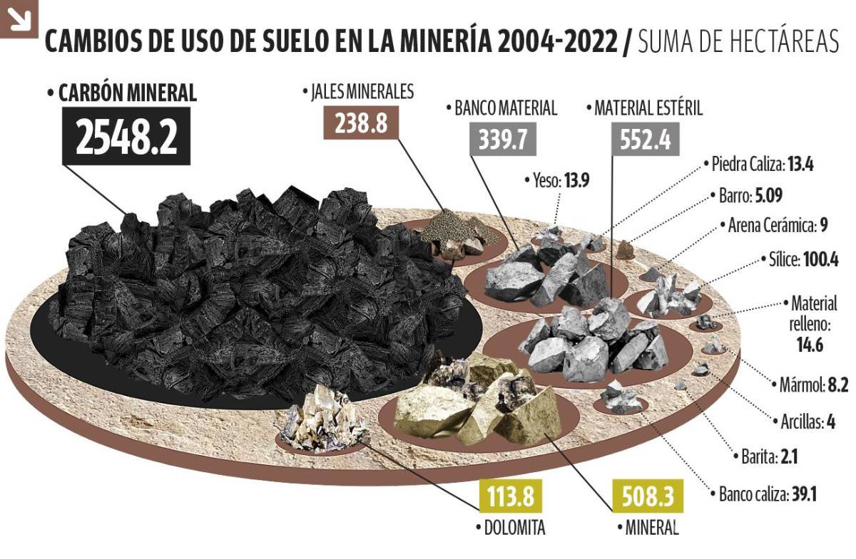 $!Heridas del carbón: la industria minera de Coahuila, el alto impacto ambiental y la escasa acción de Profepa y Semarnat