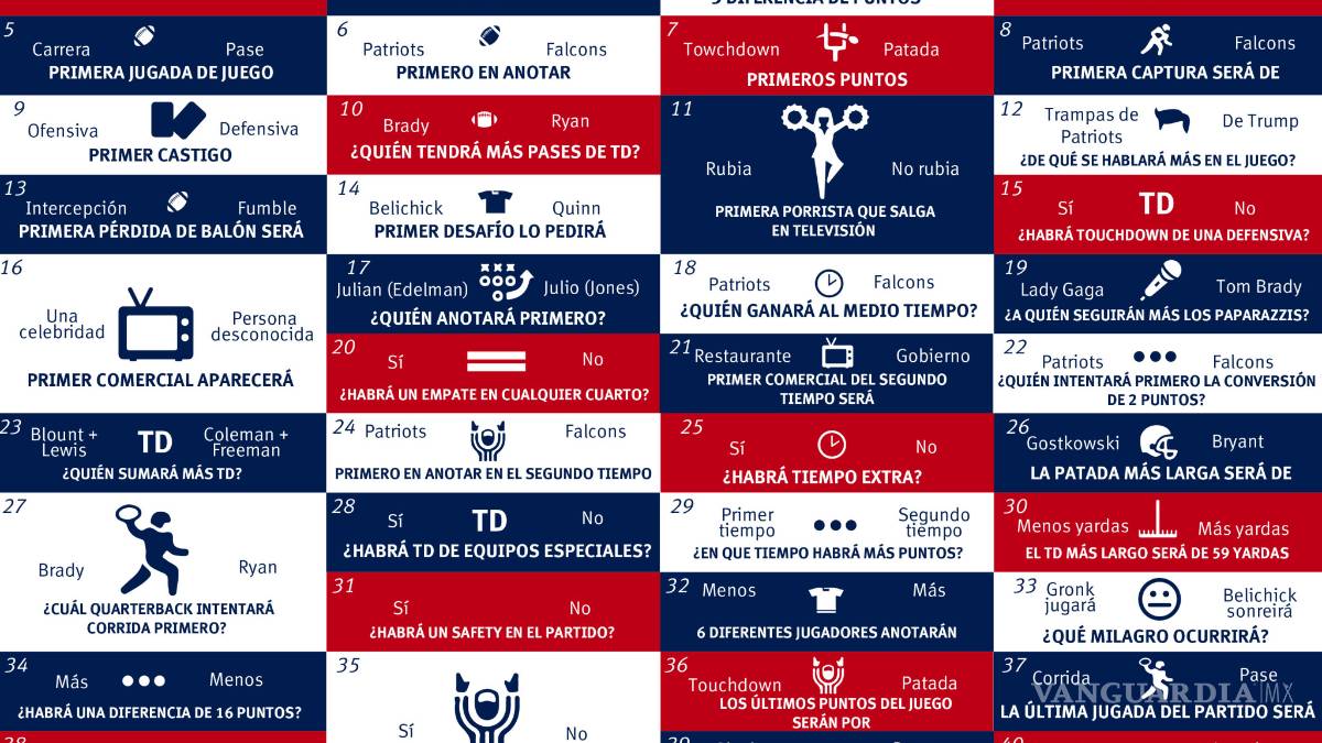 Las apuestas más chidas del Super Bowl