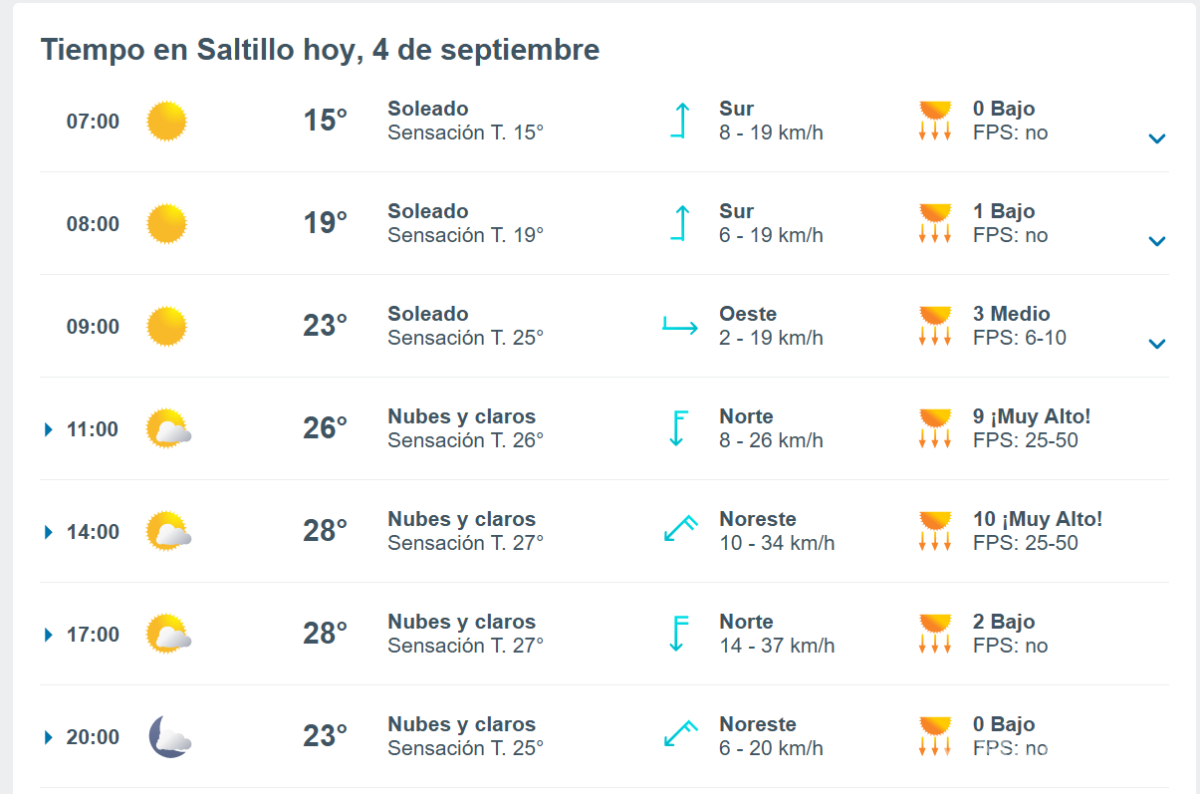 $!Saltillo: pronóstico del clima para este jueves 4 de septiembre