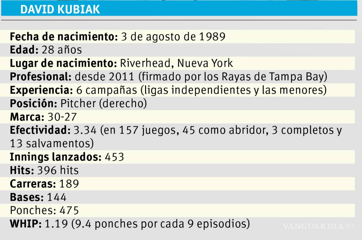 $!Ajusta desde el principio Lenin Picota