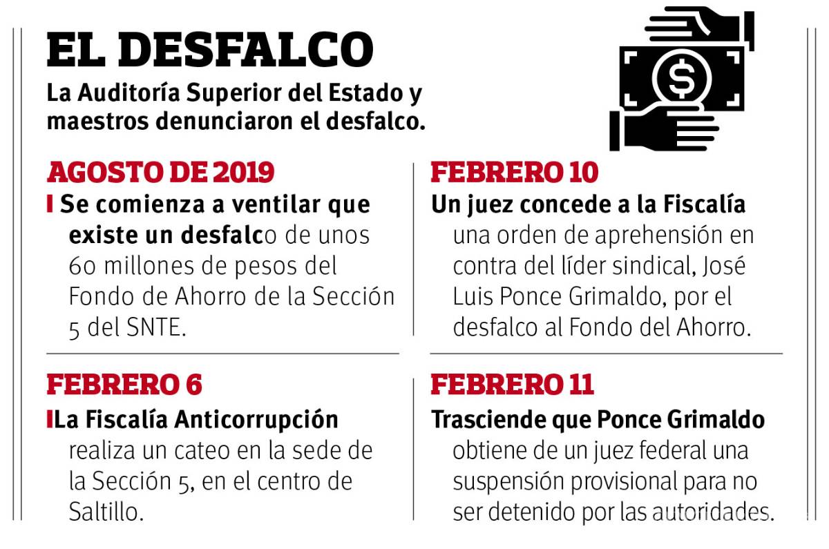 $!Hay irregularidades en todo el magisterio, asegura diputado de Coahuila