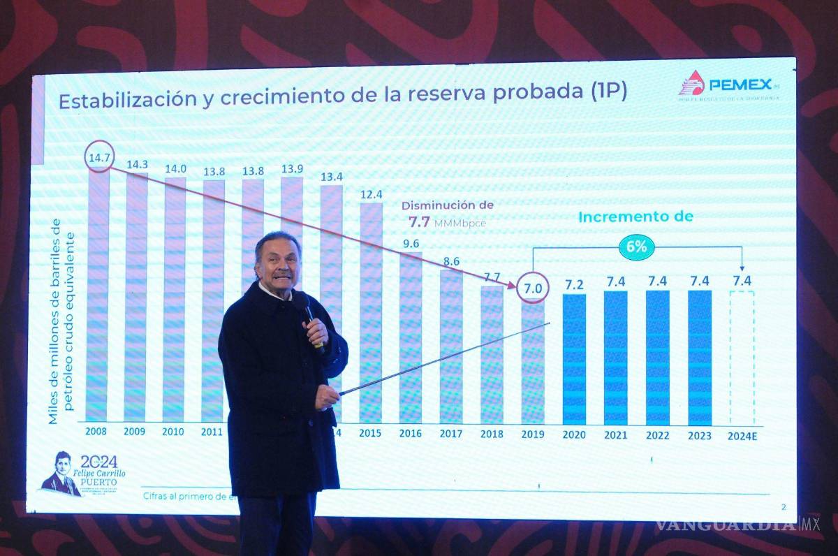 $!04/01/2024. Octavio Romero Oropeza, director de Pemex, ofreció un resumen de su administración durante la conferencia mañanera.