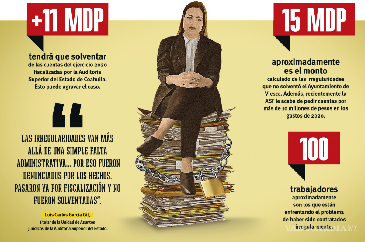 $!Pueblo chico, desfalco en grande