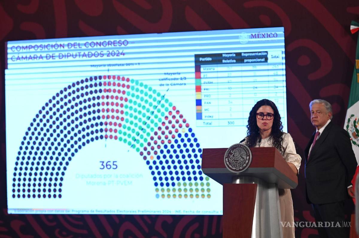 $!La secretaria de Gobernación, Luisa María Alcalde, ha detallado la cantidad de diputados que esperan tener.