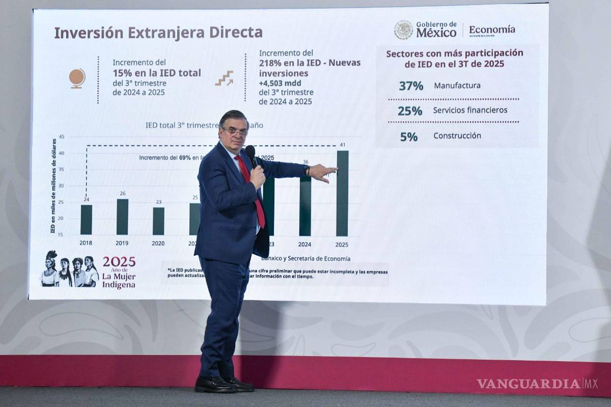 $!Marcelo Ebrard, secretario de Economía,anunció un incremento del 15% en la Inversión Extranjera Directa (IED) del tercer trimestre de 2024 a 2025.