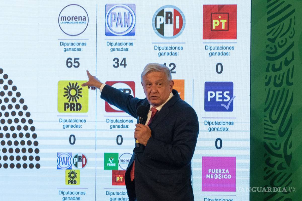 Perderá morena agenda legislativa; niega AMLO que partido se quede sin diputados federales