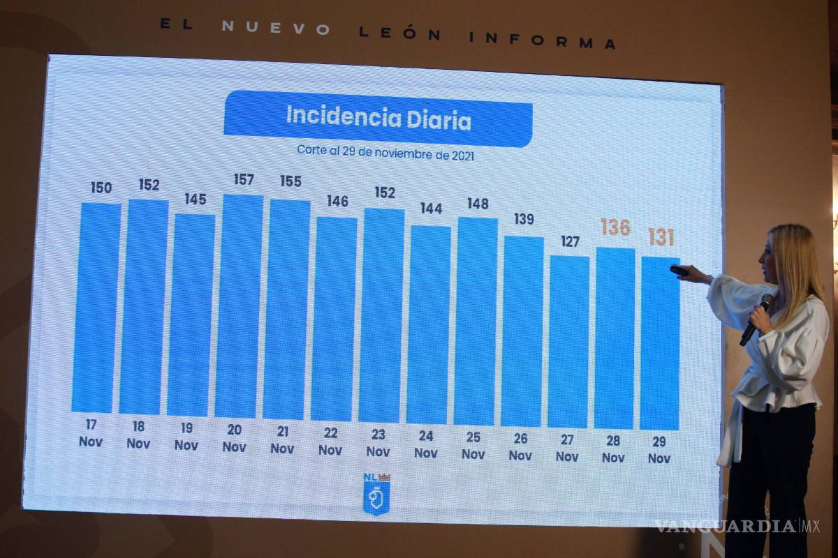 Exhortan a evitar posadas navideñas para prevenir repunte de contagios