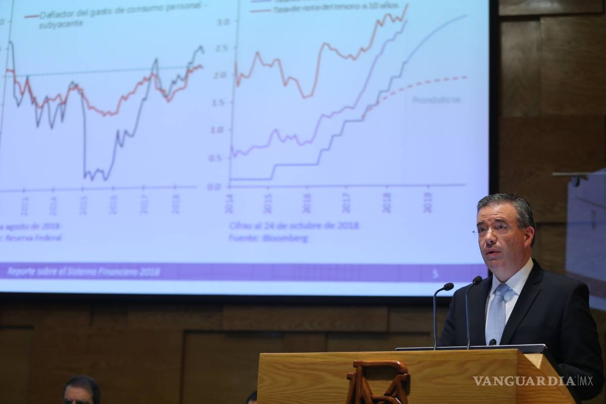 ‘Desafían’ a AMLO; cae banca otra vez