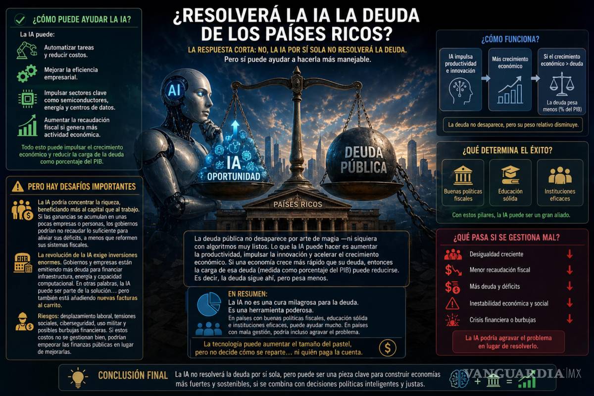 $!Infografía hecha con Inteligencia Artificial entorno a la IA y la deuda de los países ricos.