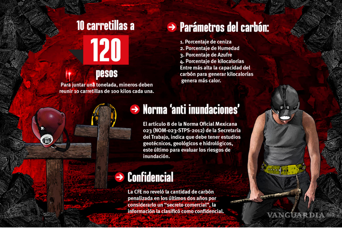 $!Capítulo 3 Información reservada:menor precio, menos seguridad