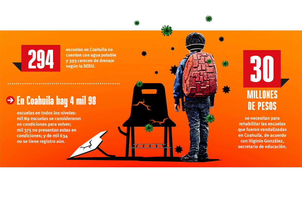 $!Regreso a clases 2021: una decisión apresurada