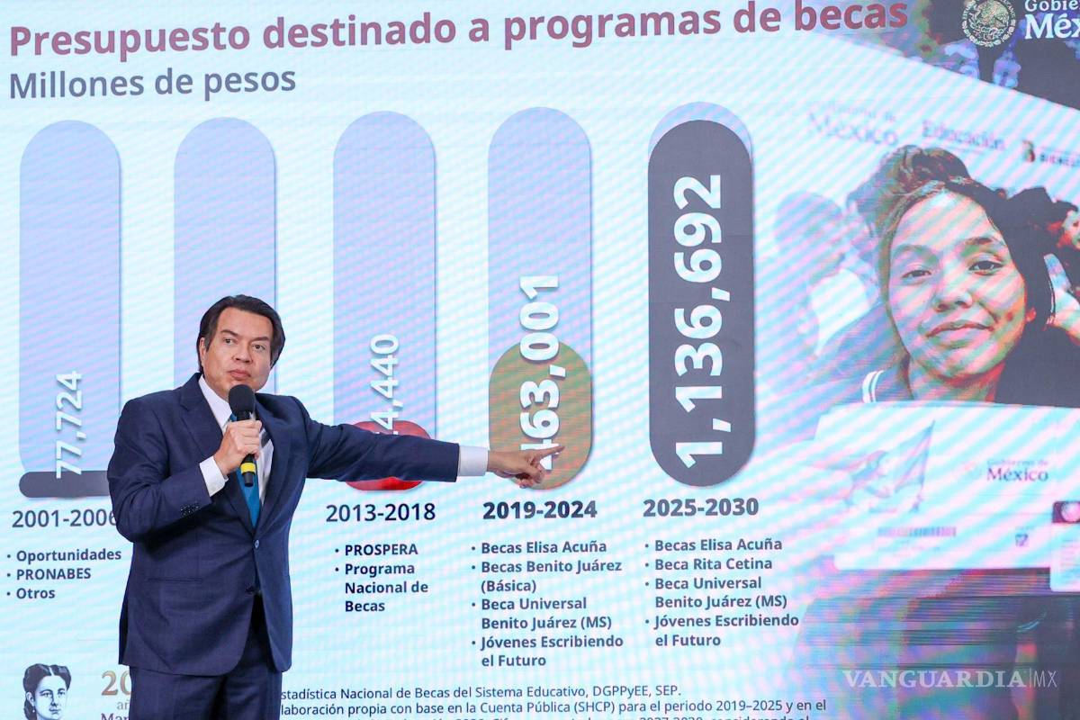 $!CIUDAD DE MÉXICO, 13 ABRIL 2026. - Mario Delgado, titular de la SEP, destacó las becas que se han implementado durante su gestión para los niños y niñas de educación básica, esto durante la Mañanera del Pueblo