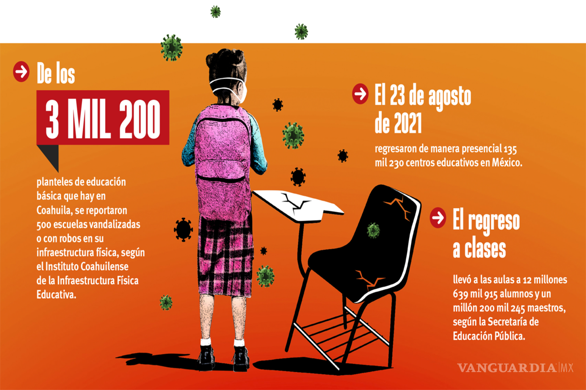 $!Regreso a clases 2021: una decisión apresurada