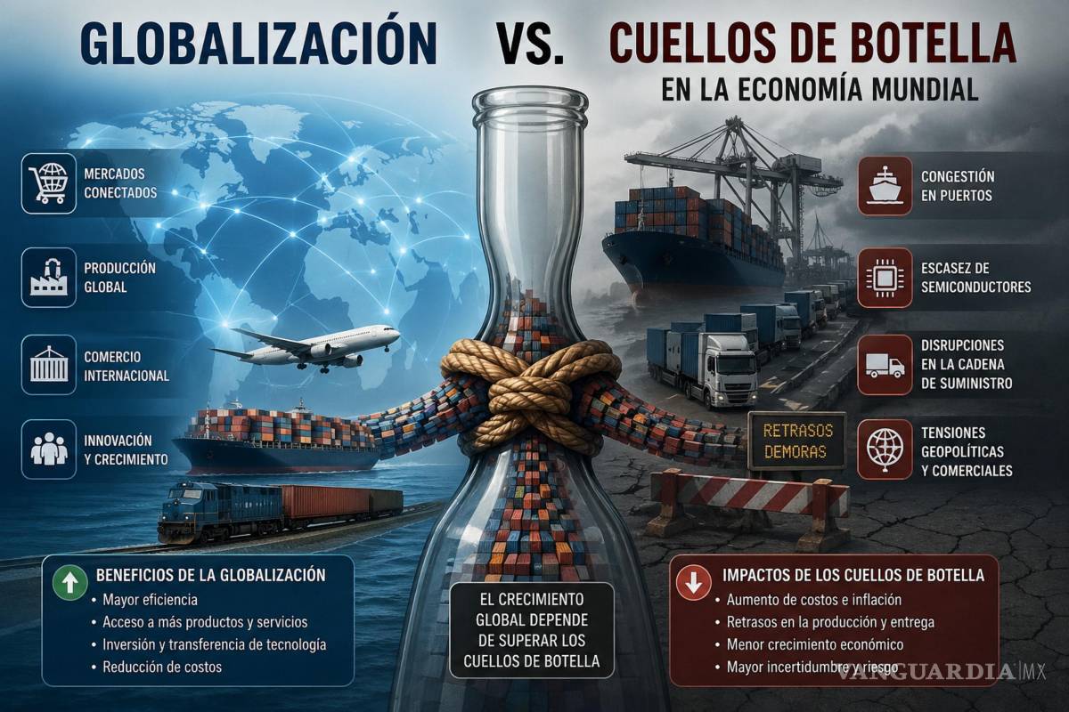 $!Representación gráfica realizada con IA entorno a la globalización versus los cuellos de botella en la economía mundial.