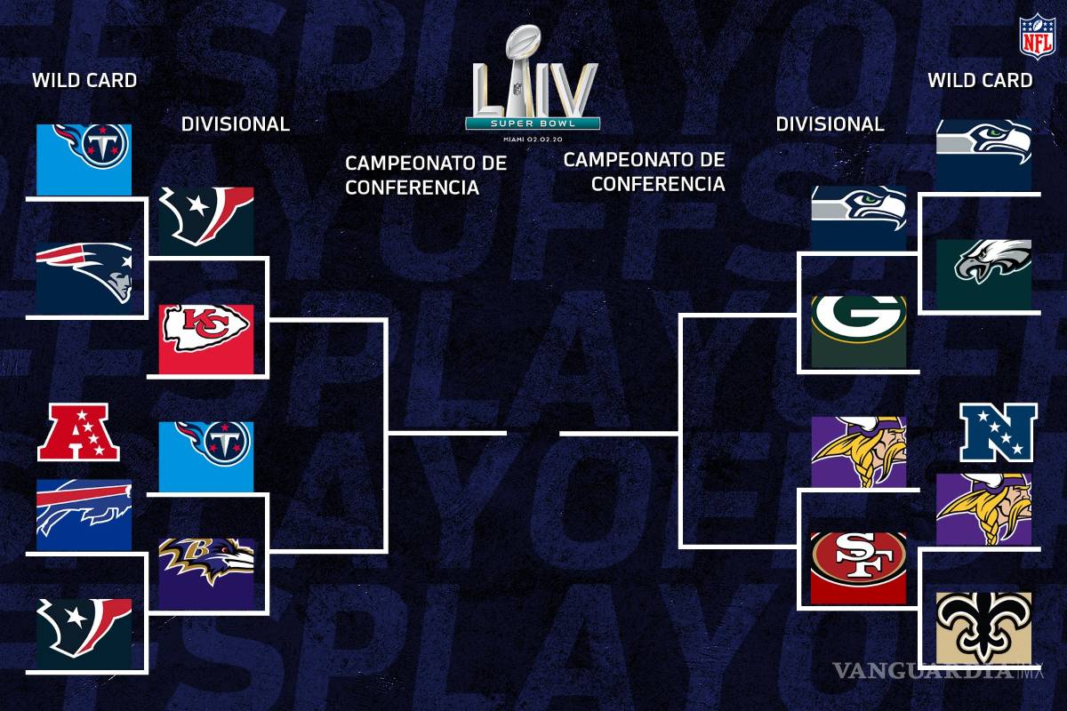 $!Las enseñanzas de la Ronda de Comodines