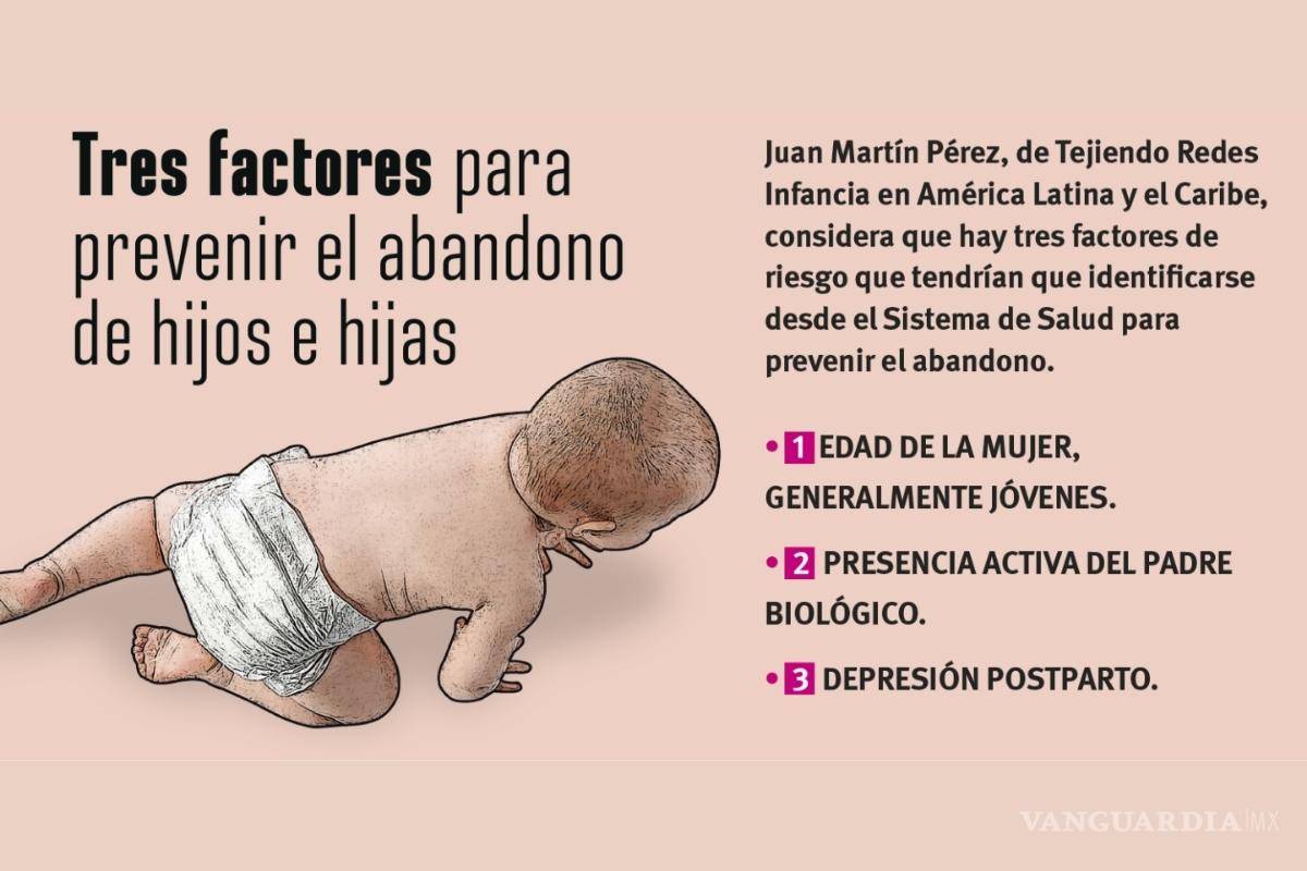 $!¿Por qué se abandona un hijo?