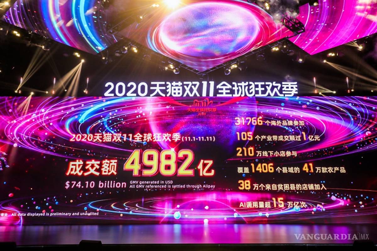 El Día del Soltero bate todos los récords al alcanzar ventas por mas de 74 mil mdd