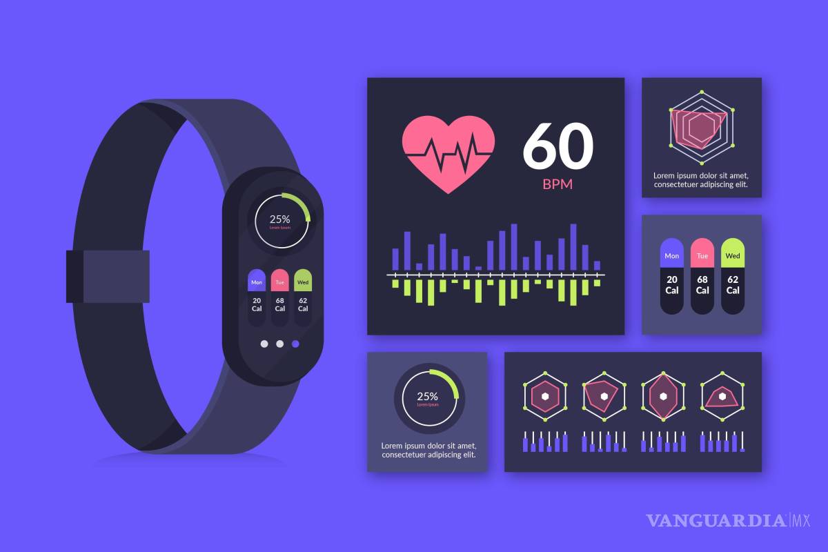 ¿Cómo funcionan los dispositivos wearables para monitorear nuestra salud?
