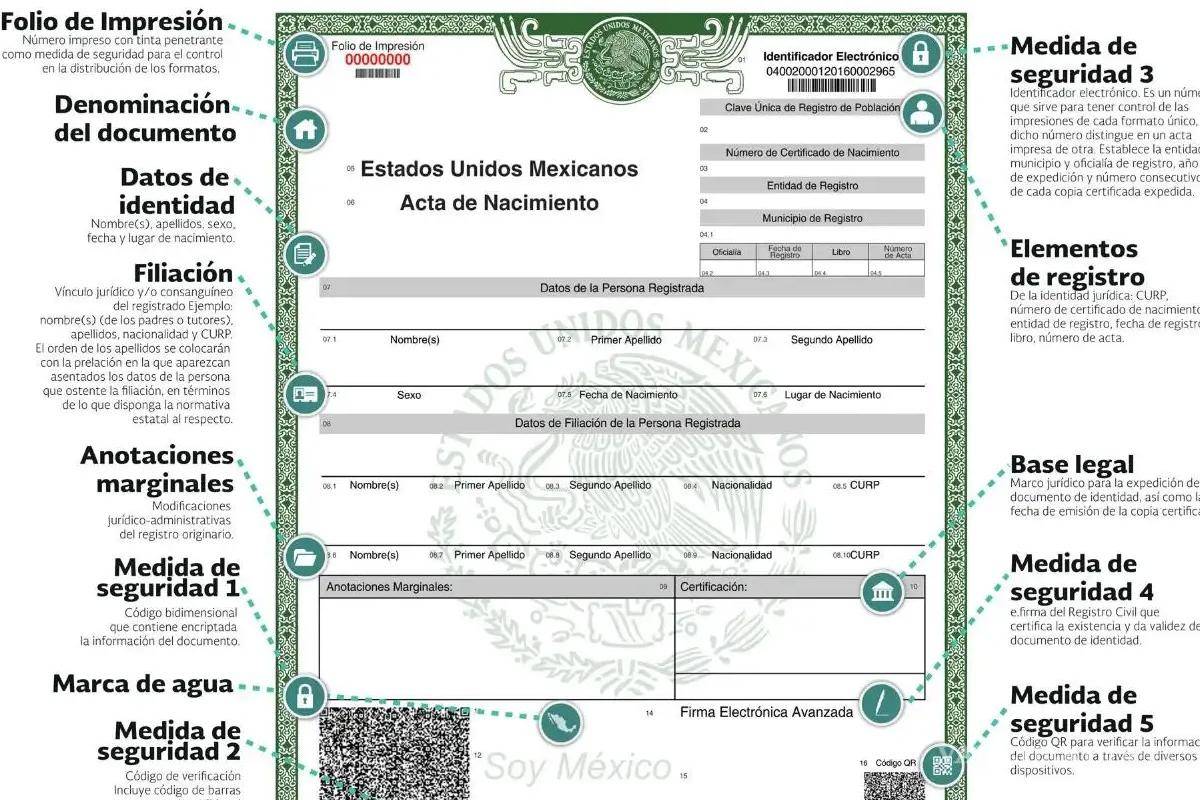 Nueva Acta de Nacimiento Certificada... ¿Cuánto cuesta en cada estado y cómo puedes tramitarla desde casa en PDF?