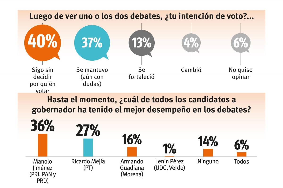 $!Gráfico: Esmirna Barrera