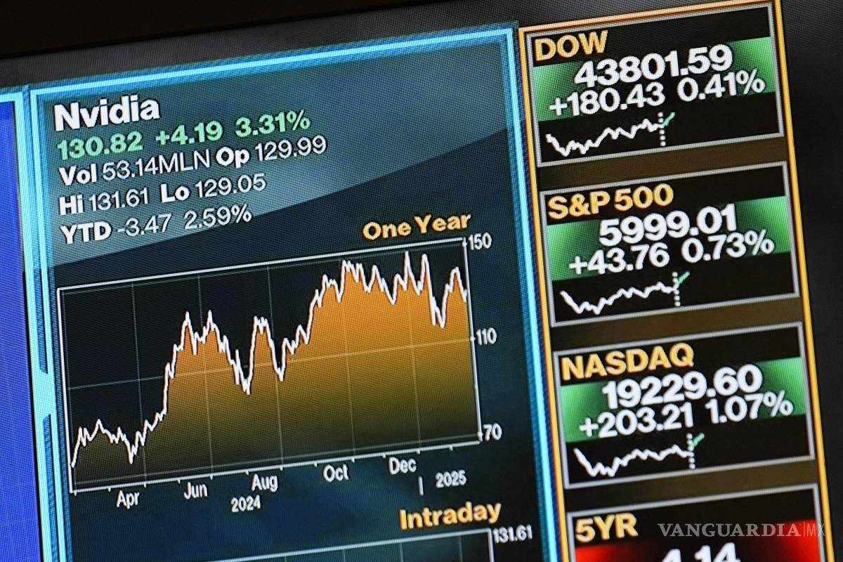 Crece 78% facturación de Nvidia al cierre de 2024