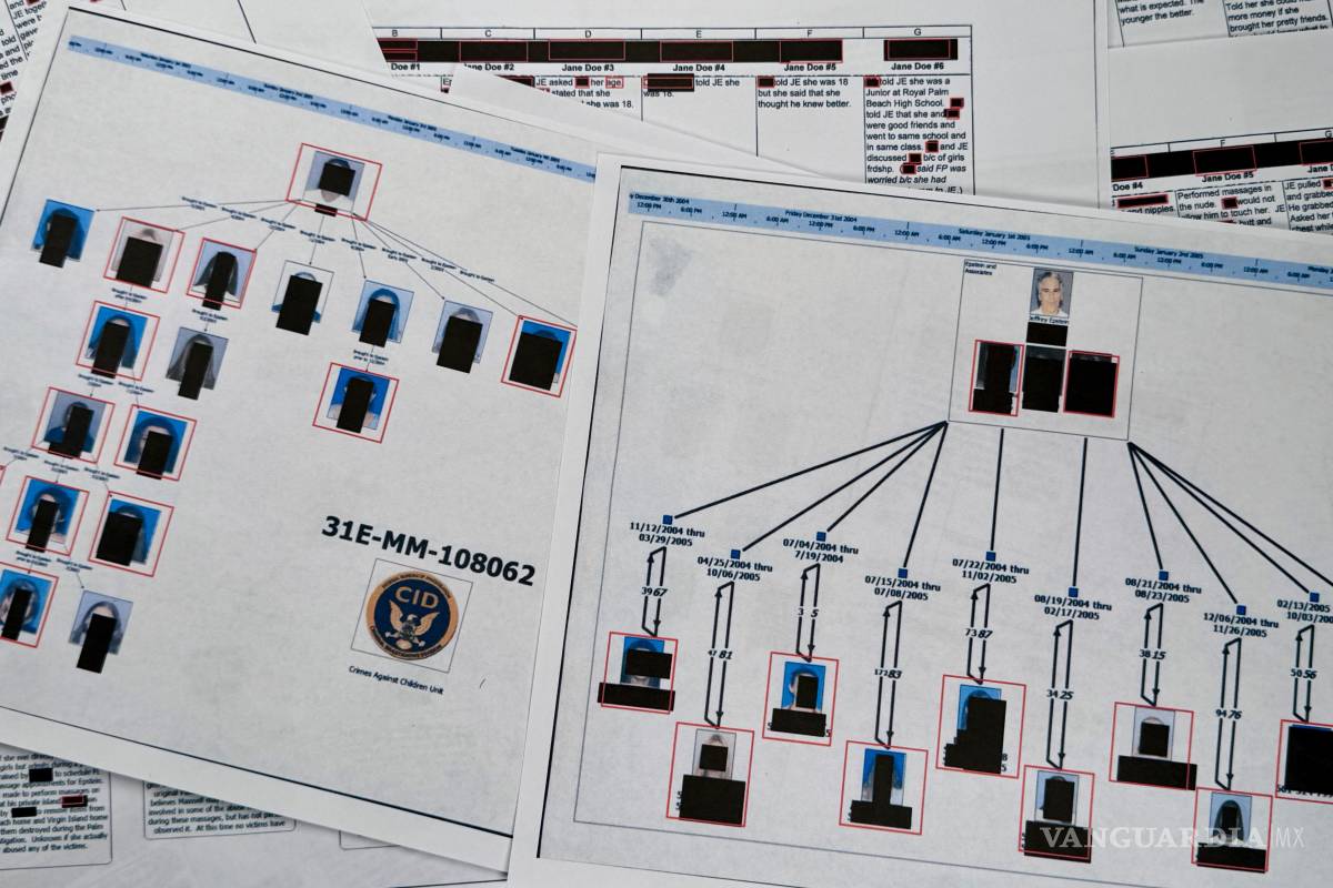 $!Un documento muestra un diagrama preparado por el FBI para intentar trazar la red de víctimas de Jeffrey Epstein y la cronología de sus presuntos abusos.