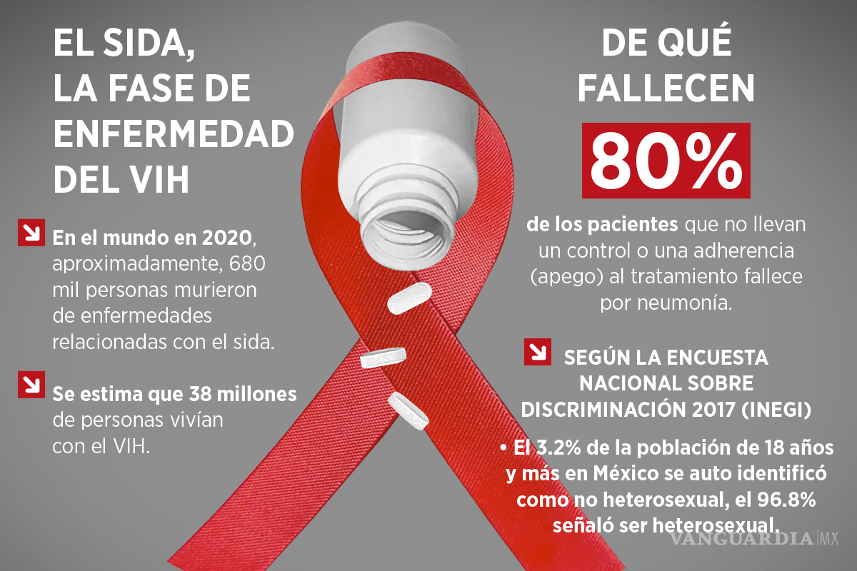 $!Fuente: INEGI